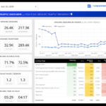 15 Free Seo Report Templates - Use Our Google Data Studio throughout Seo Monthly Report Template