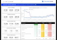 15 Free Seo Report Templates - Use Our Google Data Studio with regard to Monthly Seo Report Template