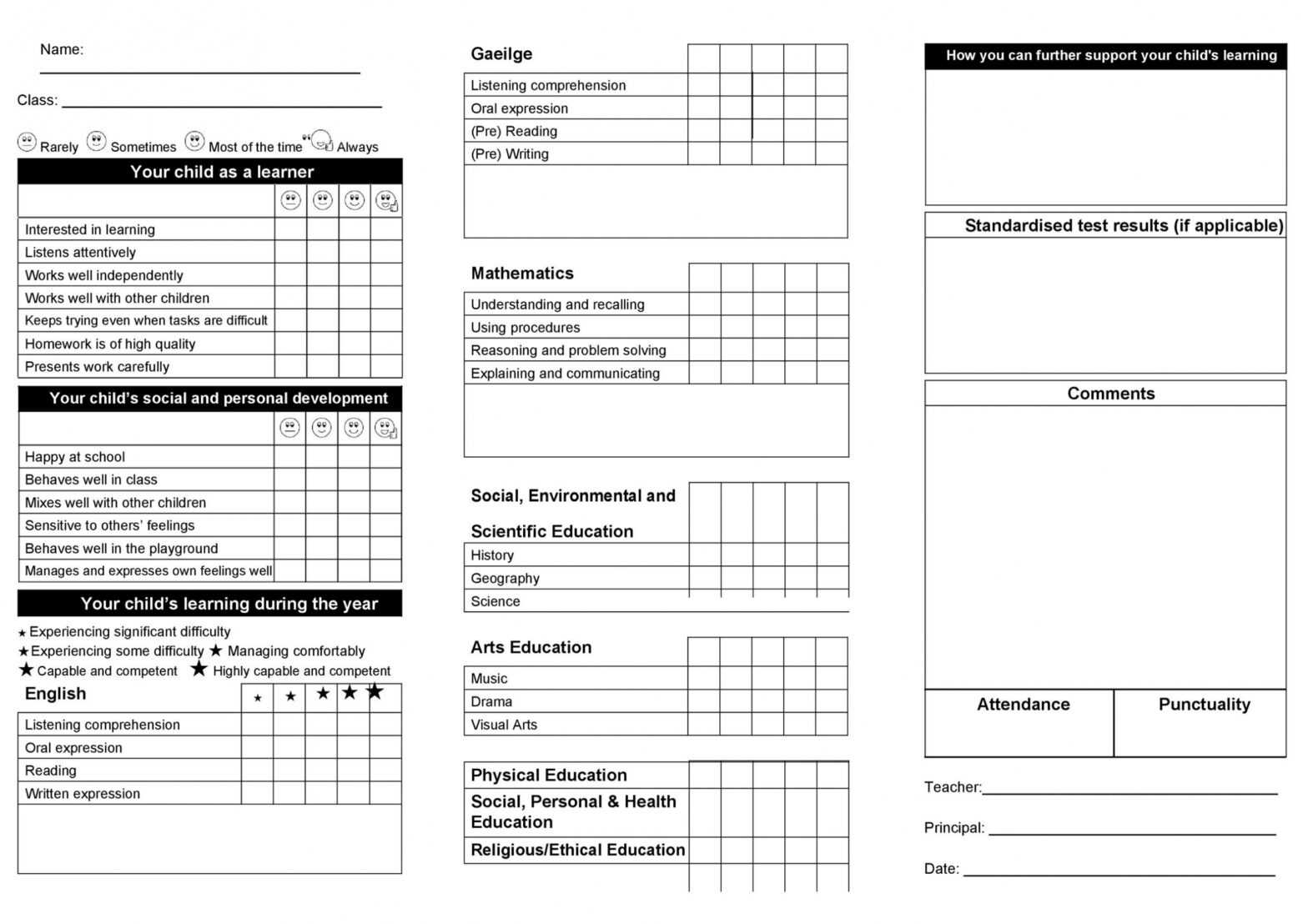 30+ Real &amp; Fake Report Card Templates [Homeschool, High throughout Result Card Template