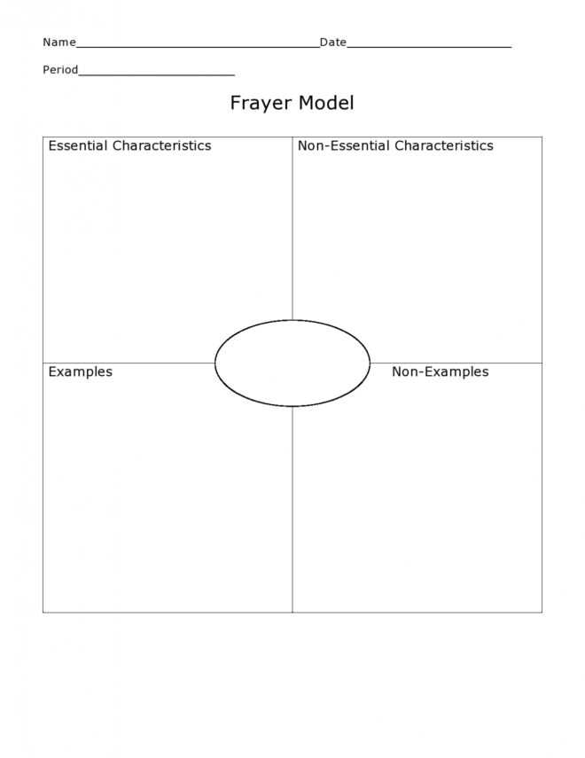 40 Best Frayer Model Templates (Word &amp; Pdf) ᐅ Templatelab inside Blank Frayer Model Template