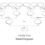 41+ Free Family Tree Templates (Word, Excel, Pdf) ᐅ Templatelab throughout 3 Generation Family Tree Template Word