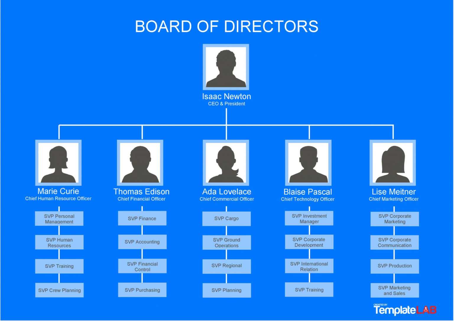 company-organogram-template-word