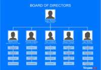 41 Organizational Chart Templates (Word, Excel, Powerpoint, Psd) for Company Organogram Template Word