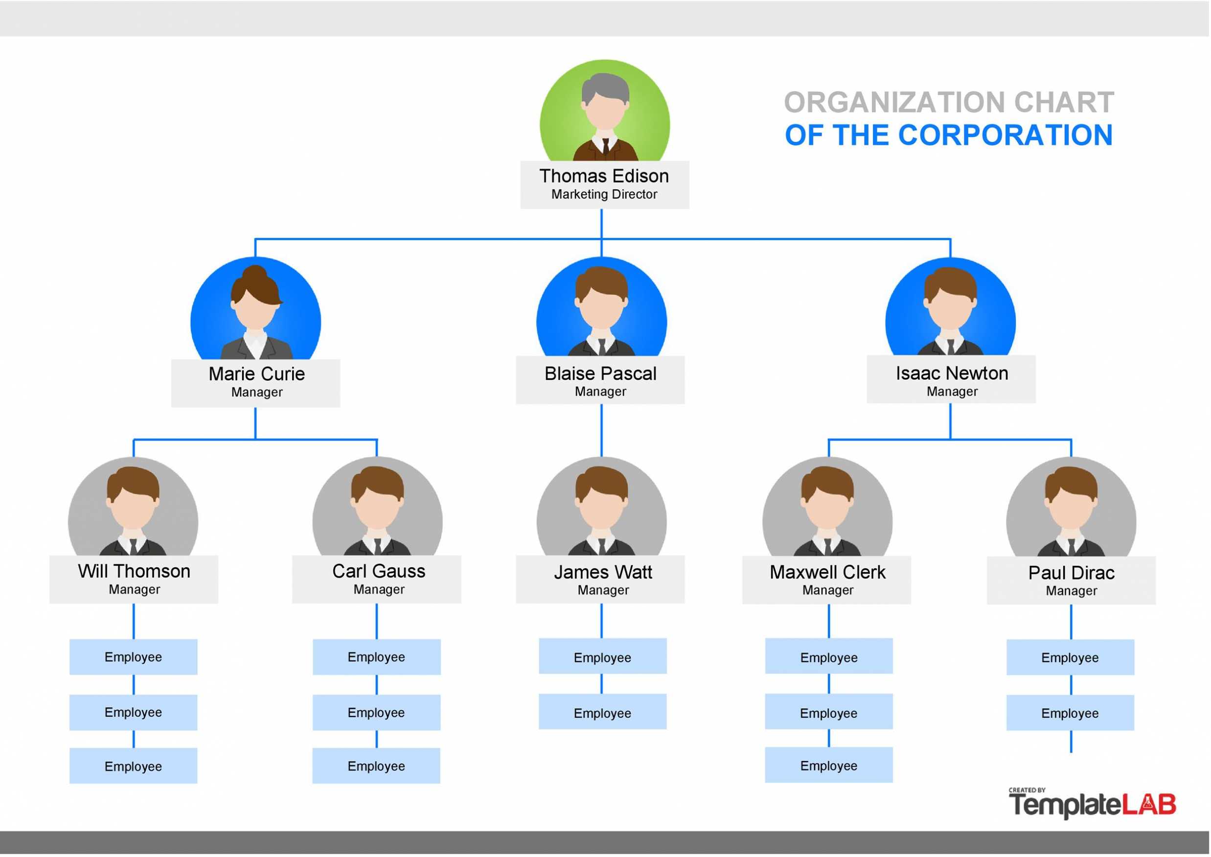 41 Organizational Chart Templates (Word, Excel, Powerpoint, Psd ...