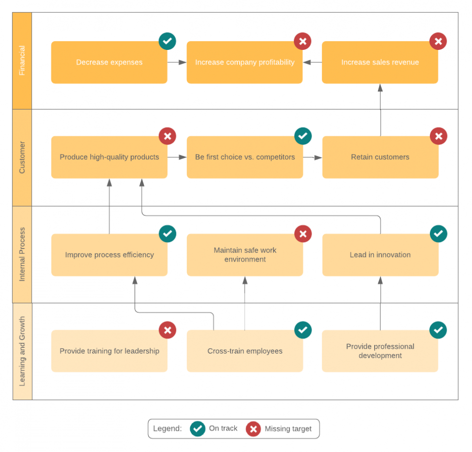 Business Reorganization Plan Template