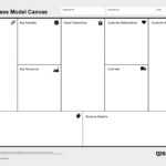 50 Amazing Business Model Canvas Templates ᐅ Templatelab intended for Business Canvas Word Template