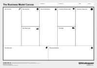 50 Amazing Business Model Canvas Templates ᐅ Templatelab intended for Business Canvas Word Template