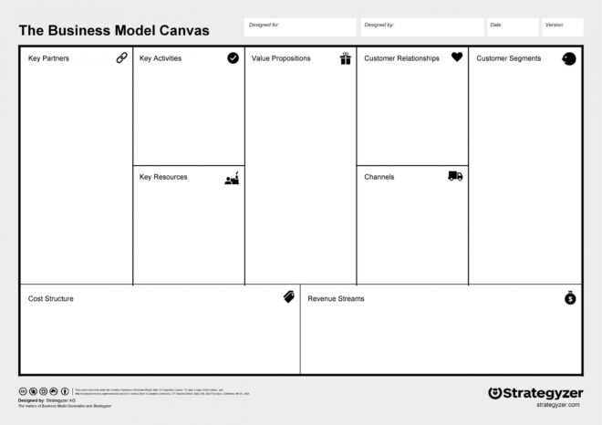 50 Amazing Business Model Canvas Templates ᐅ Templatelab intended for Business Canvas Word Template
