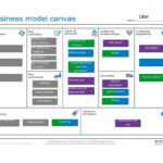 50 Amazing Business Model Canvas Templates ᐅ Templatelab with Franchise Business Model Template