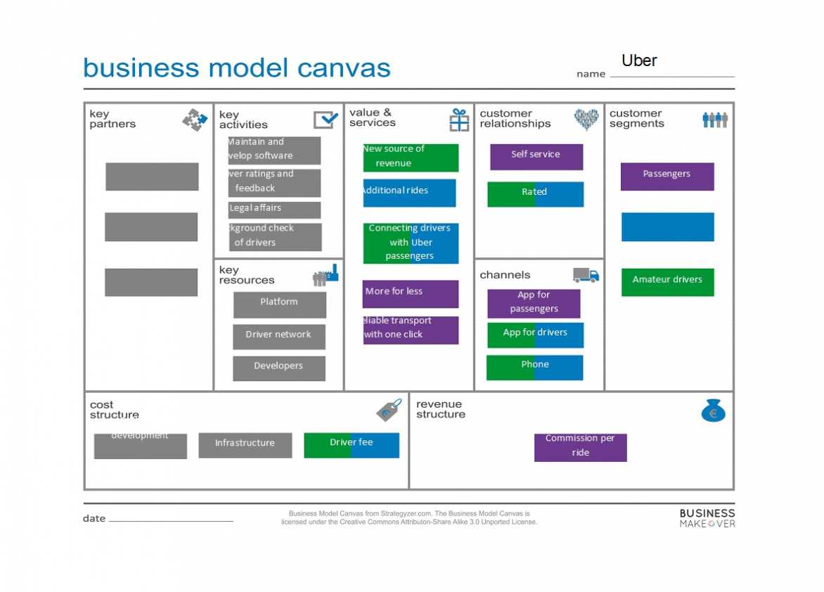 50 Amazing Business Model Canvas Templates ᐅ Templatelab with Franchise Business Model Template