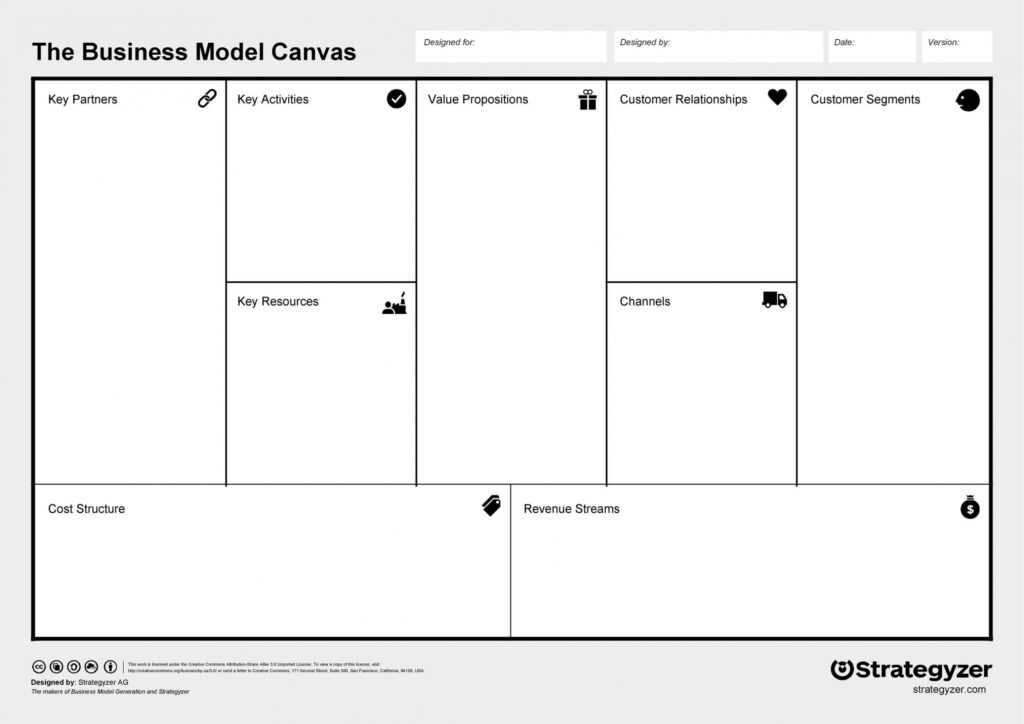 Business Model Canvas Template Word Gratis Great Professional 