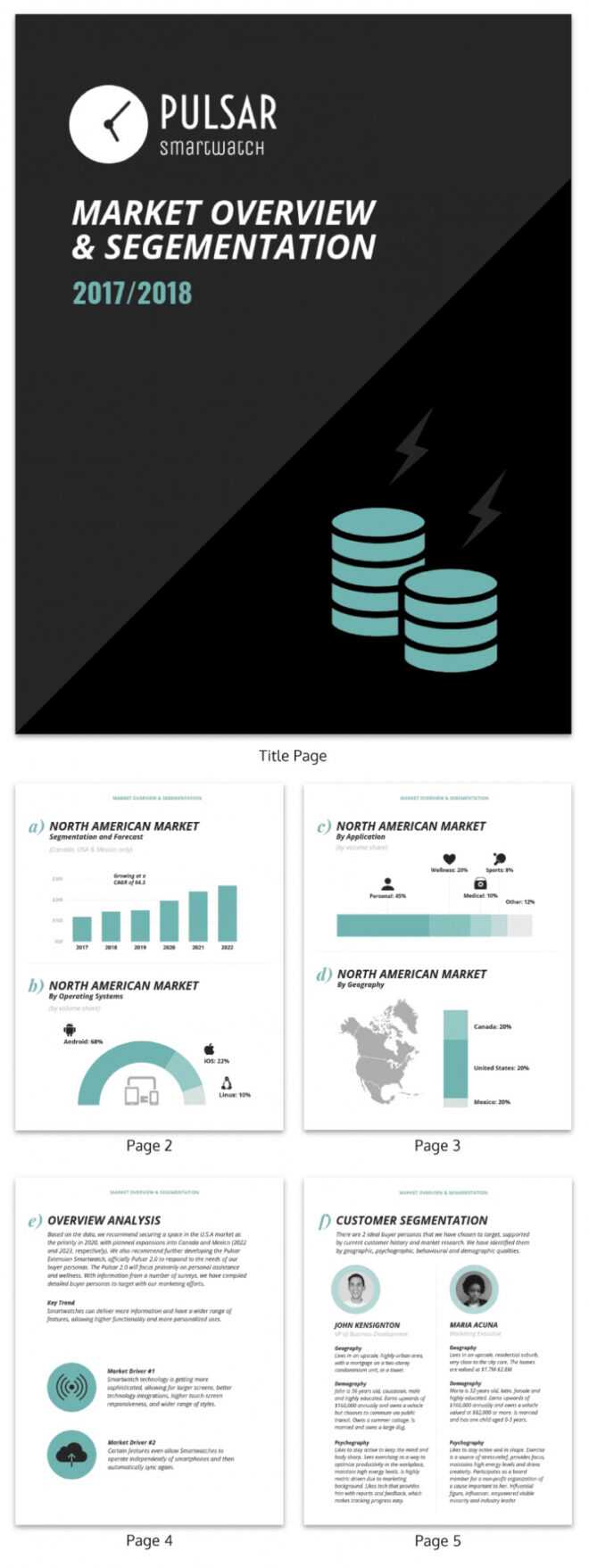 50+ Essential Business Report Templates - Venngage for Business Analyst Report Template