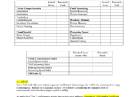 8 Cognitive Template-Wppsi-Iv Ages 4 0-7 7 for Wppsi Iv Report Template