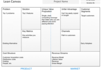 A Power Point Template For The Lean Canvas - Digital Evolution inside Lean Canvas Word Template