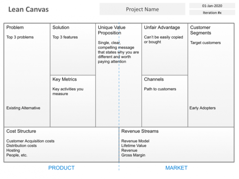 Lean Canvas Word Template - Great Professional Template Design