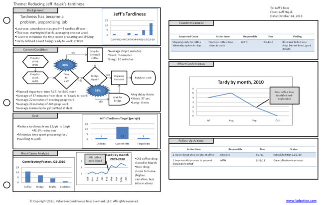 A3 Template | Get This Form To Help You Make Better A3 Reports for A3 Report Template