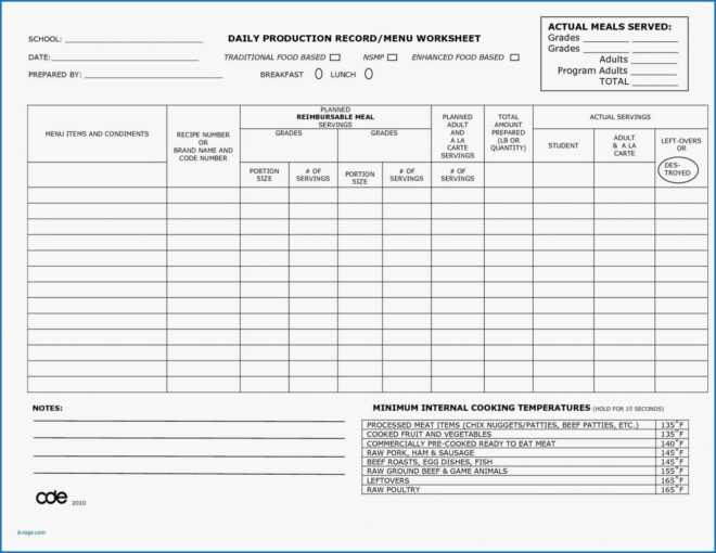 Aar Worksheet Army Sample | Printable Worksheets And for Usmc Meal Card Template