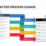 Before And After Process Change Powerpoint Template And Keynote with Change Template In Powerpoint