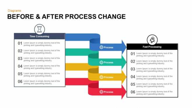 Before And After Process Change Powerpoint Template And Keynote with Change Template In Powerpoint