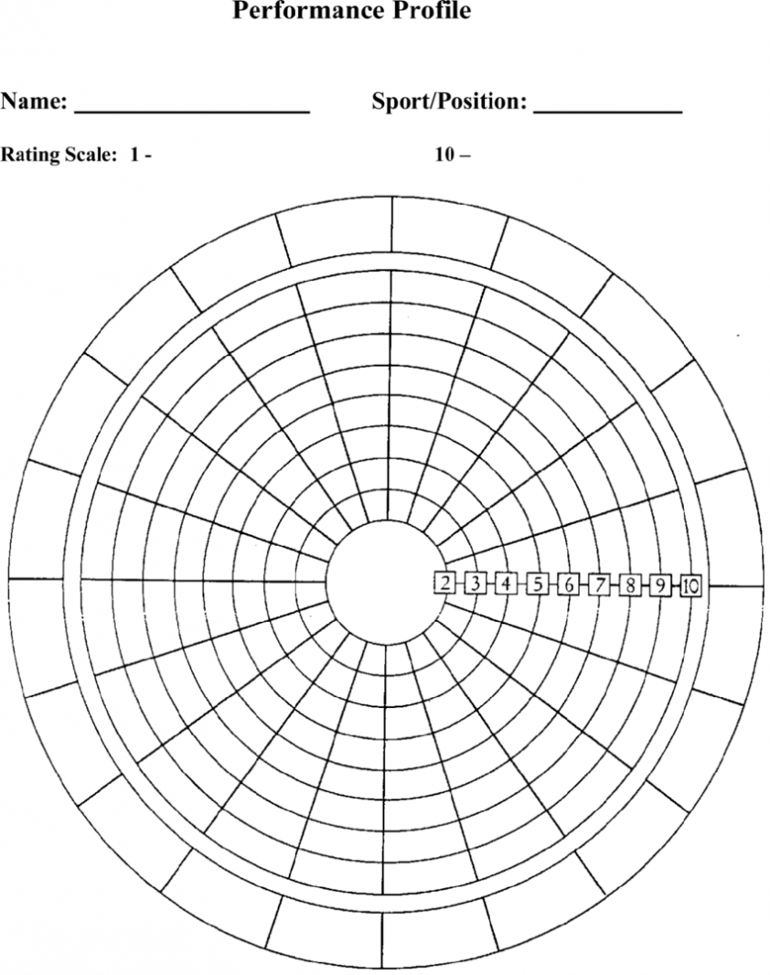 Blank Performance Profile. | Download Scientific Diagram pertaining to Blank Performance Profile Wheel Template