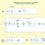 Bpmn Templates &amp; Examples To Quickly Model Business Processes. within Business Process Modeling Template
