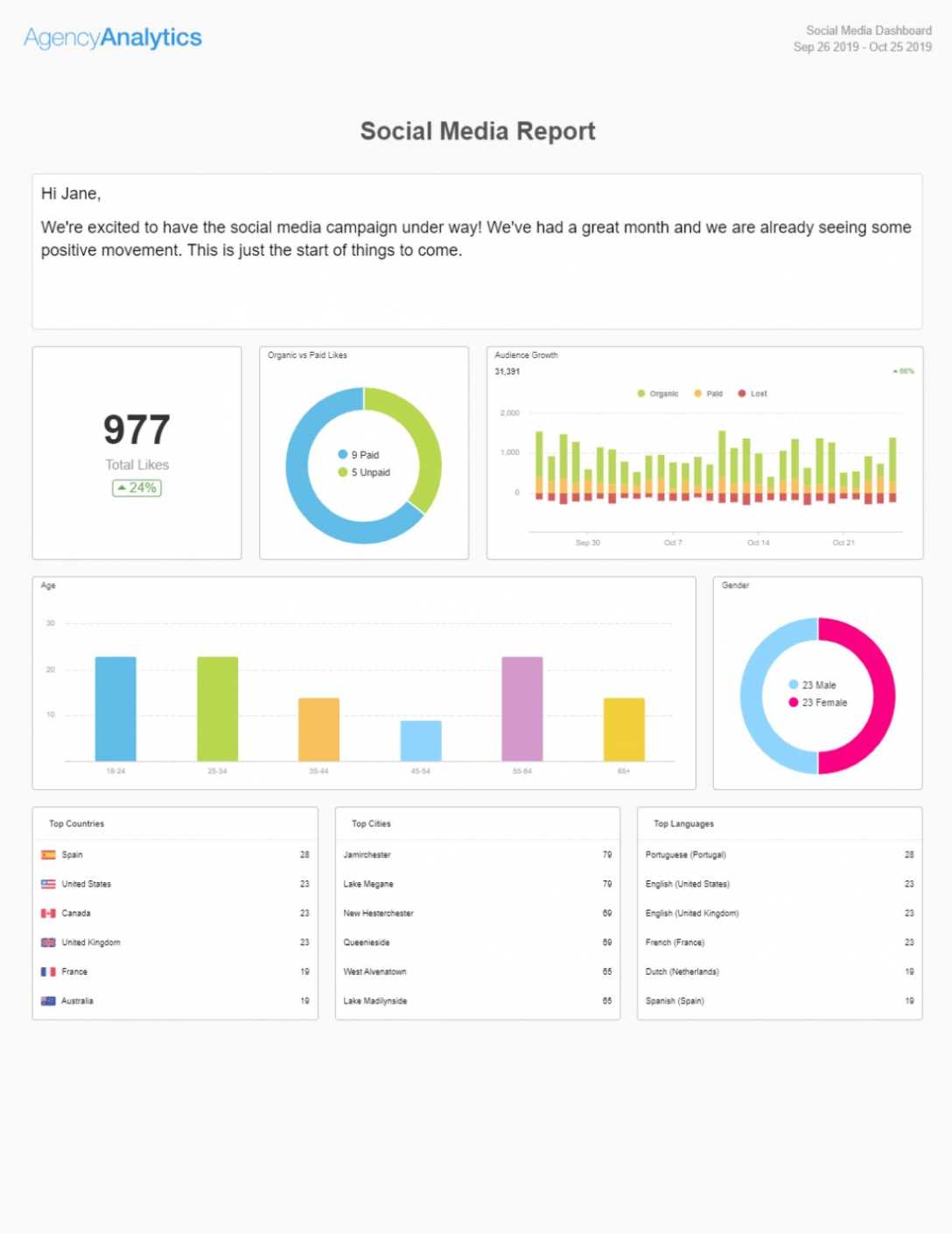 Building A Social Media Report? Use Our 6 Section Template regarding Social Media Weekly Report Template