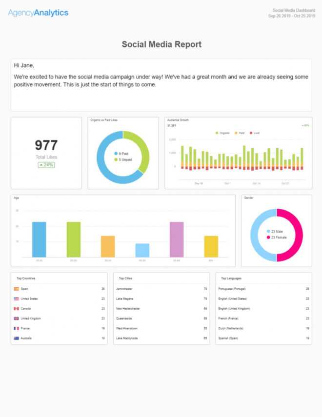 Building A Social Media Report? Use Our 6 Section Template with Free Social Media Report Template