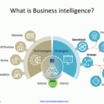 Business Intelligence Infographic - Free Powerpoint Templates pertaining to Business Intelligence Powerpoint Template