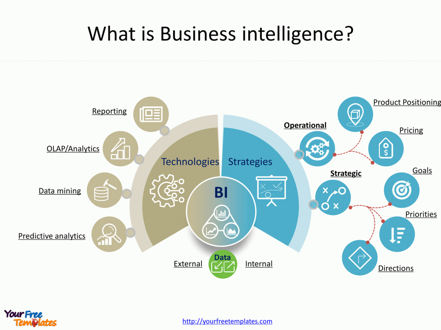 Business Intelligence Infographic - Free Powerpoint Templates pertaining to Business Intelligence Powerpoint Template