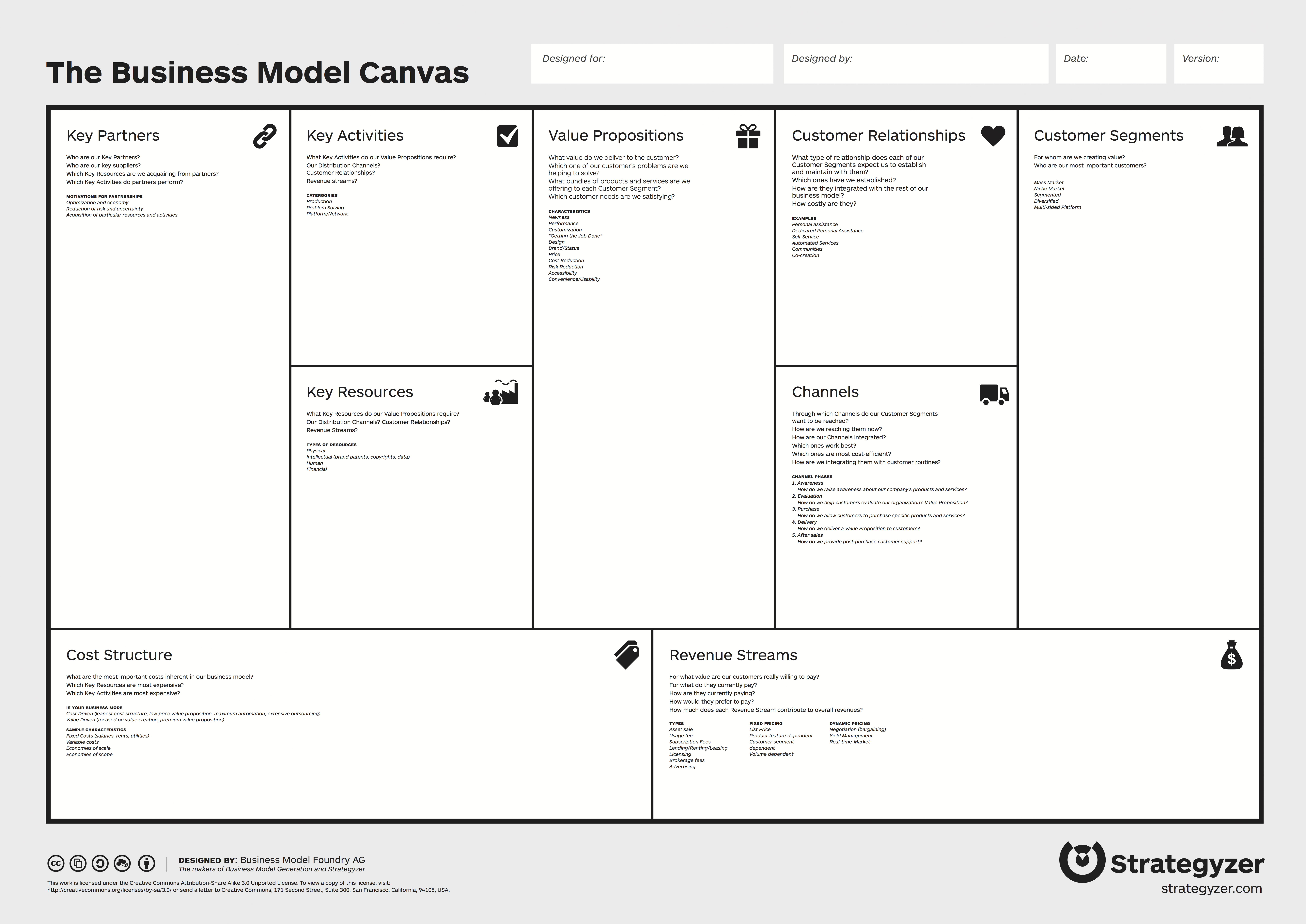 Business Model Canvas - Wikipedia for Osterwalder Business Model Template