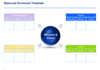 Business Plan Mckinsey Template | Rainbow9 for Mckinsey Business Plan Template