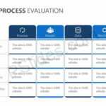 Business Process Evaluation - Pslides with regard to Business Process Evaluation Template