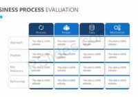 Business Process Evaluation - Pslides with regard to Business Process Evaluation Template