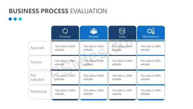 Business Process Evaluation - Pslides with regard to Business Process Evaluation Template