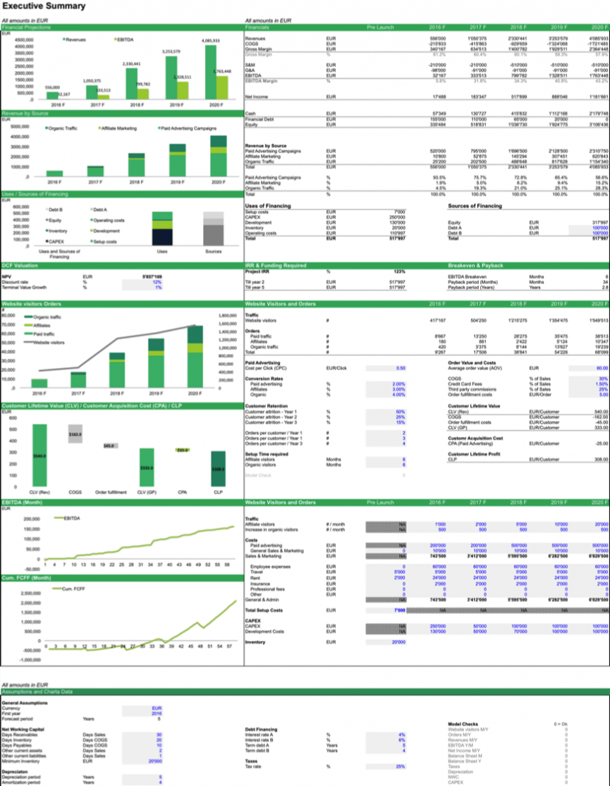 Business Valuation Report Template Worksheet