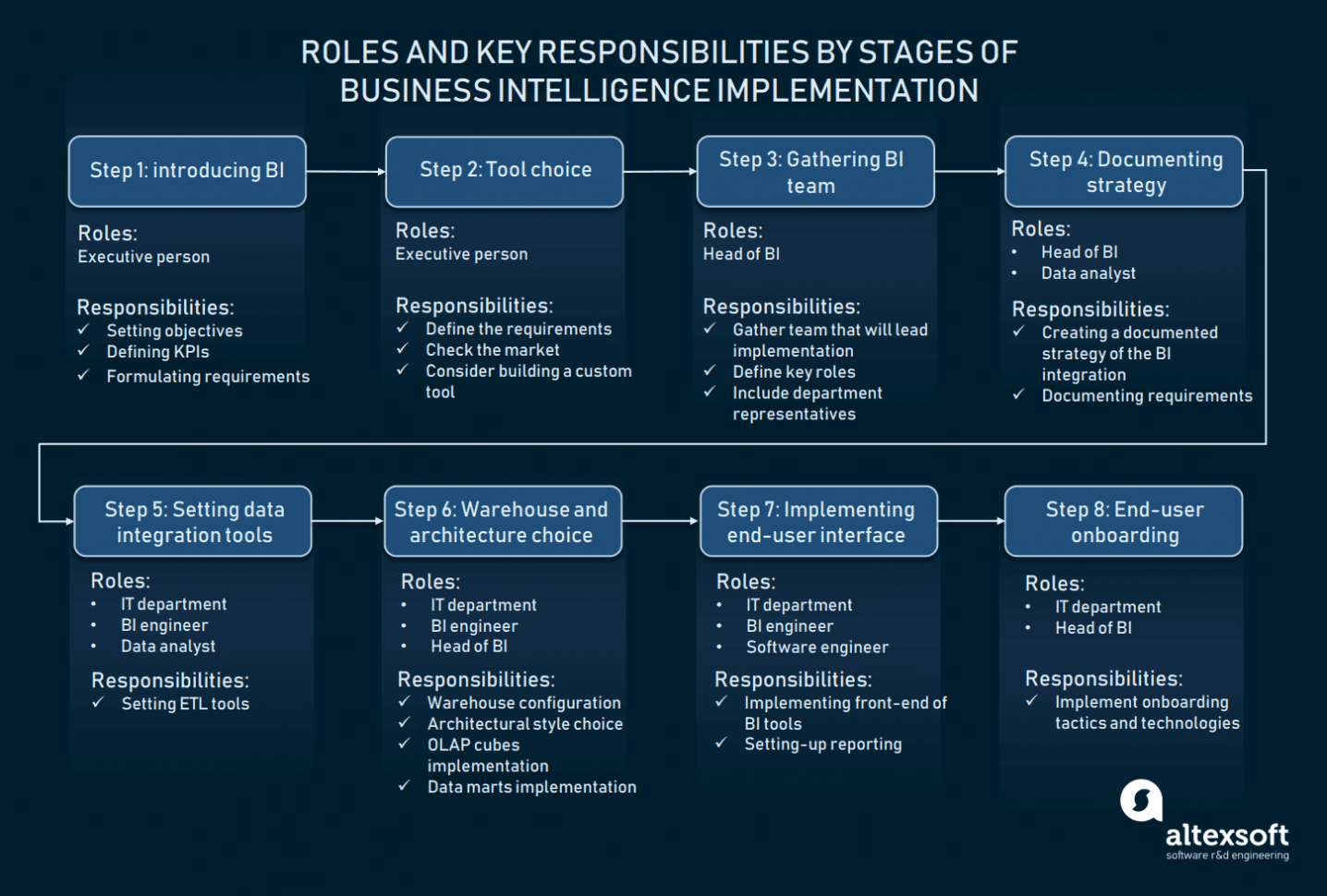 Business Intelligence Plan Template