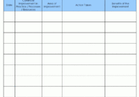 Continual Improvement Report (Departmental) - throughout Improvement Report Template