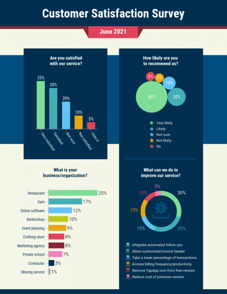 Customer Satisfaction Report Template