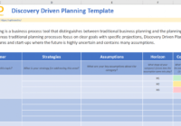 Discovery Driven Planning: Digital Online Tools &amp; Templates throughout Business Process Discovery Template