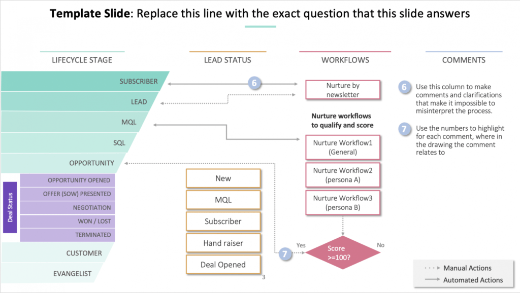 business-playbook-template