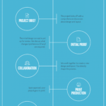 Easy Timeline Infographic for Easy Infographic Template