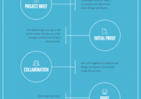 Easy Timeline Infographic for Easy Infographic Template
