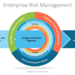 Enterprise Risk Management Framework Diagram - Free throughout Enterprise Risk Management Report Template