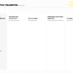 Ethnographic Fieldnotes – Silearning for Observation Field Notes Template