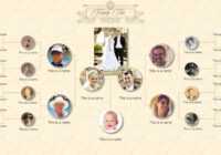 Family Tree Powerpoint Templates in Powerpoint Genealogy Template