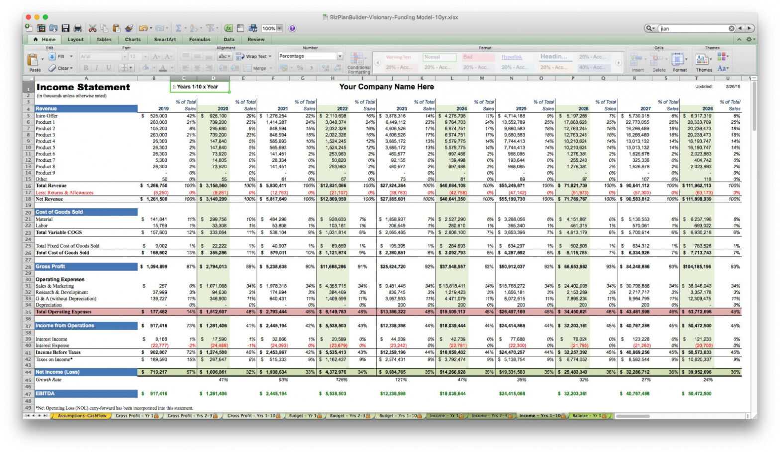 Financial Excel Spreadsheet Forecast Template Business Plan inside Business Forecast Spreadsheet Template