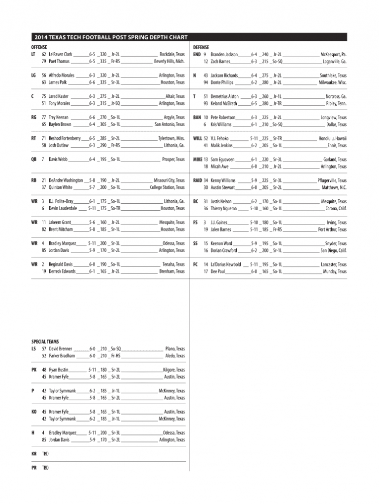 Blank Football Depth Chart Template