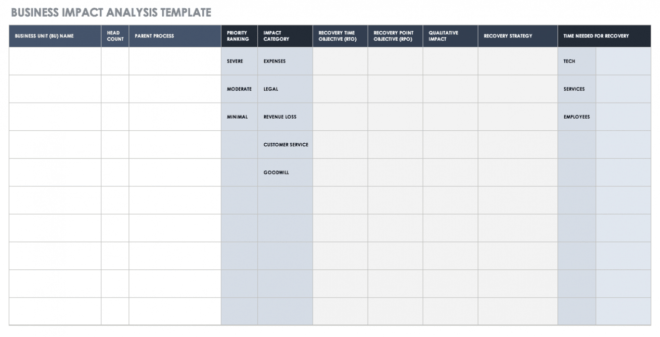 Free Business Impact Analysis Templates| Smartsheet inside It Business Impact Analysis Template