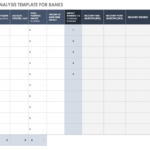 Free Business Impact Analysis Templates| Smartsheet throughout Business Process Assessment Template