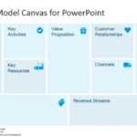 Free Business Model Canvas Template For Powerpoint intended for Business Model Canvas Template Ppt